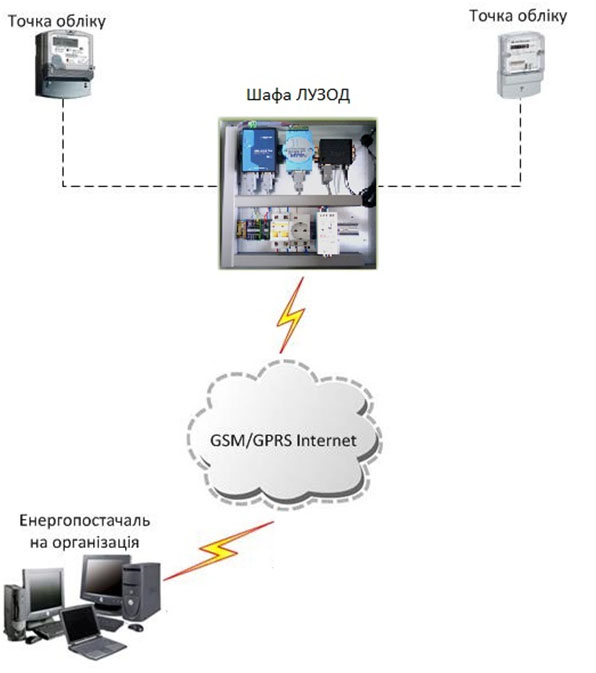 Схема ЛУСОД